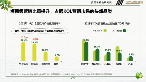 克勞銳2023年品牌社交營(yíng)銷系列研究 快消飲品篇 的自然科學(xué)與試驗(yàn)發(fā)展啟示
