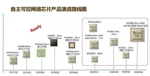 活動 | 全面展現東土綜合實力，自主可控助力AFC智能安全運維網絡技術開發