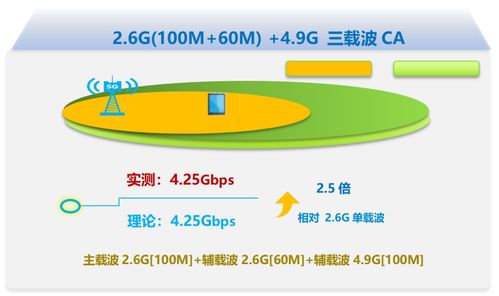 吉林移動與中興通訊攜手推進3CC技術落地，引領5G-A時代軟件開發新浪潮