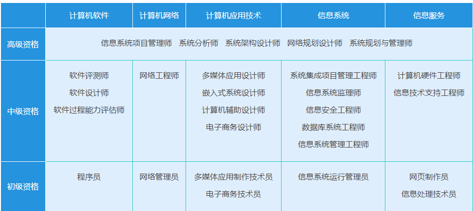 2021年5月軟考系統(tǒng)集成項(xiàng)目管理工程師通過(guò)經(jīng)驗(yàn)分享