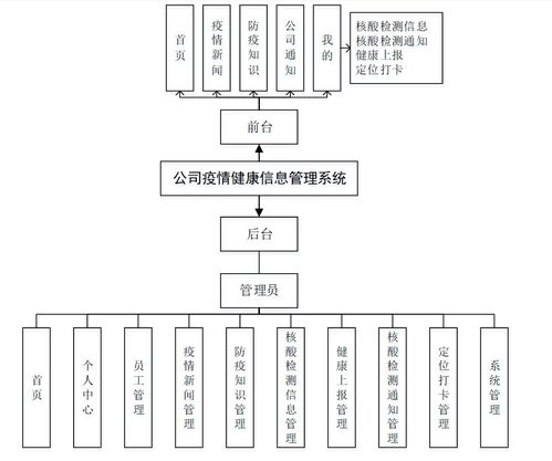 基于Java SSM的計(jì)算機(jī)畢業(yè)設(shè)計(jì) 公司疫情健康信息管理系統(tǒng)App與信息系統(tǒng)集成實(shí)踐